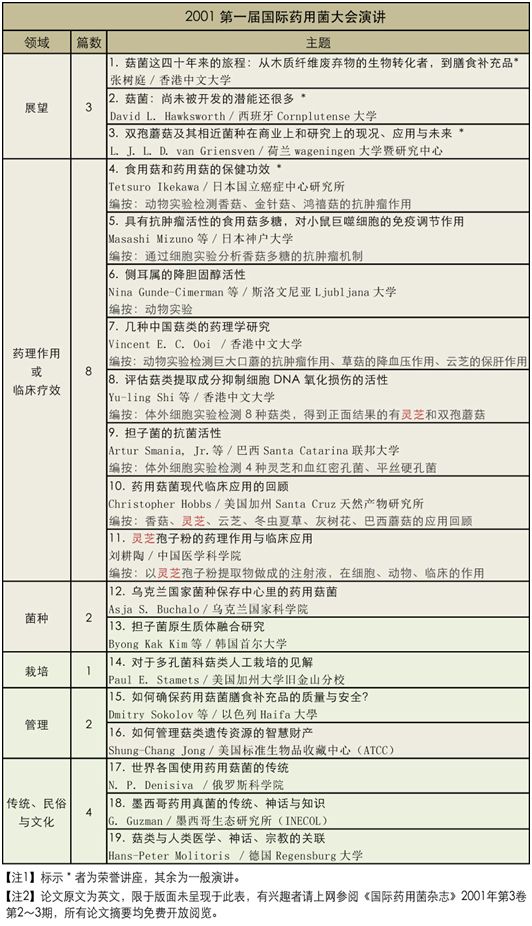 圖片關(guān)鍵詞 https://mmbiz.qpic.cn/sz_mmbiz_png/okVdCfcLZnMFofj0nZnDcibW3DFha1AWF7JibiawaeTsdRjbxicf3R4KYIiasLFRzr0paibS8GaXCRhpjfHqVzWpFVdw/640?wx_fmt=png